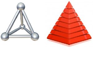 piramida triunghiulara regulata