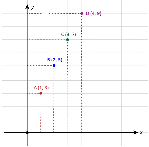 Functia de gradul I definita pe multimi finite-02 (2)