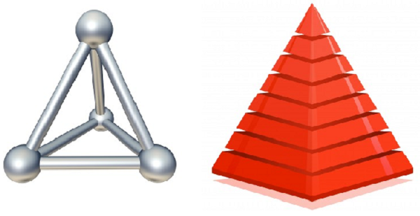 piramida triunghiulara regulata