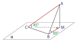 intersectie triunghi plan