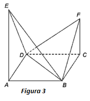 Figura 3 - patrat